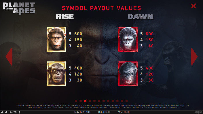 Игровой автомат Planet of the Apes - попробуй удачу в Эльдорадо казино